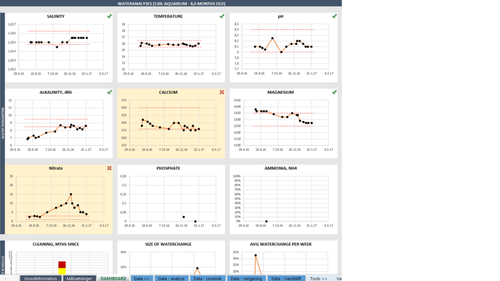 Dashboard der giver et hurtigt overblik over den historiske udvikling