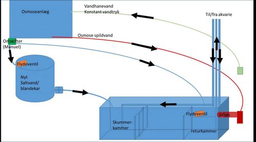 osmose setup A.jpg