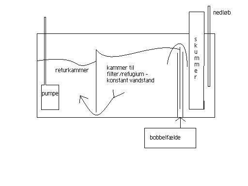tegning af skummer. Al magt til windows paint!