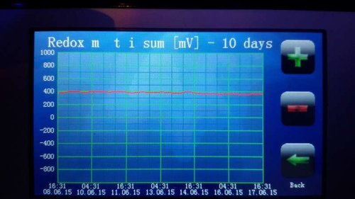 Redox over 10 dage.