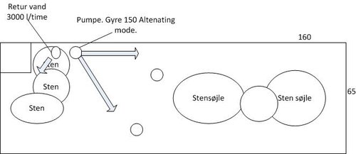 Gyre placering.jpg