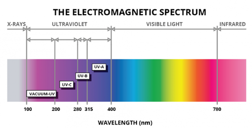 uv-color-spectrum.png