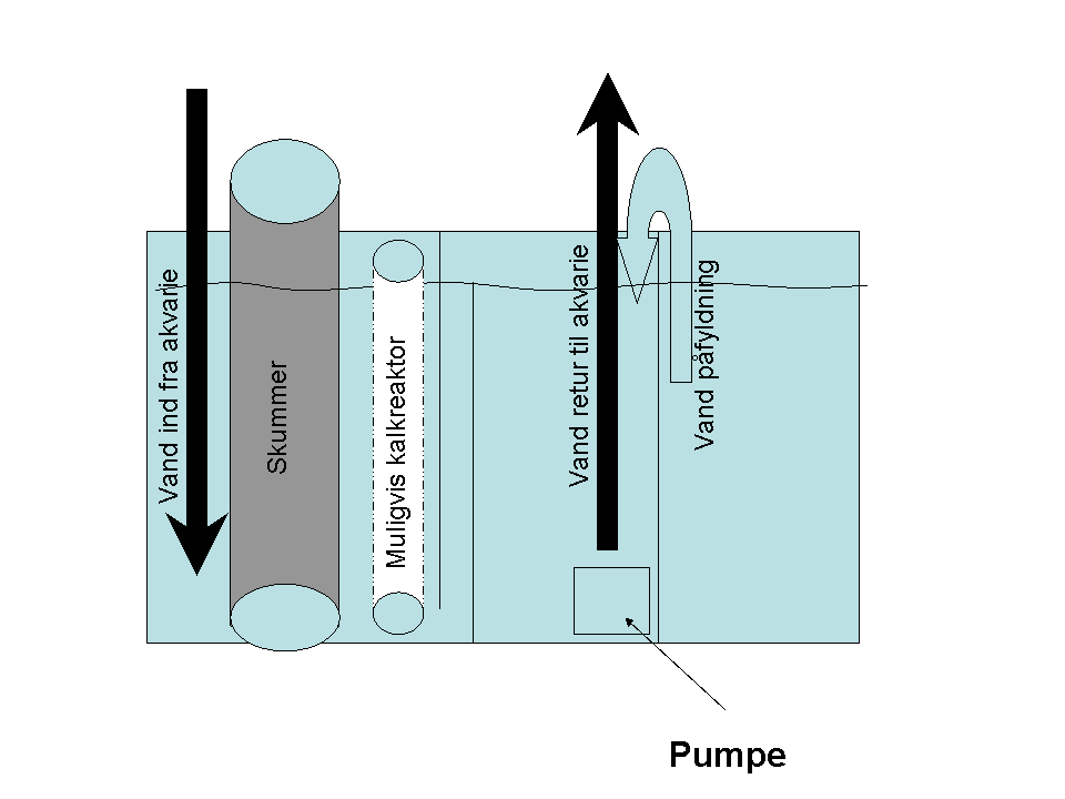 sump.gif