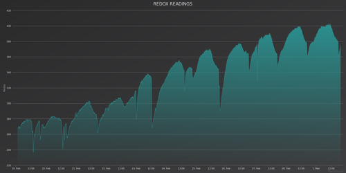 chart.png