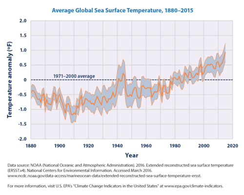 sea-surface-temp-download1-2016.png