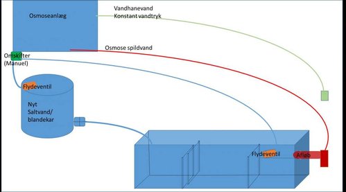 osmose setup.jpg