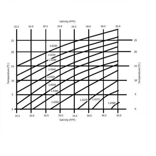 Temperatur-salinitet.jpg