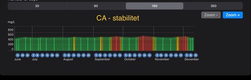 Stability parameter