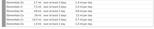 Dosing schedule