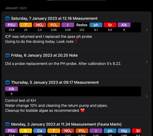 Weekly test