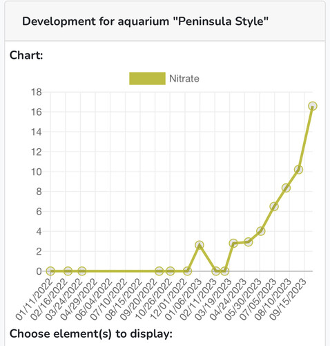 IMG_2879.jpeg (349.14 KiB) Vist 2066 gange Nitrate is very high