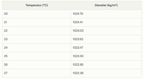 Hydrometer_Density_Temp.jpg
