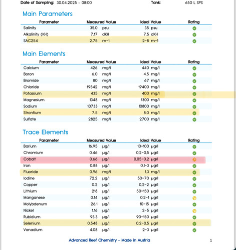 Main Parameter