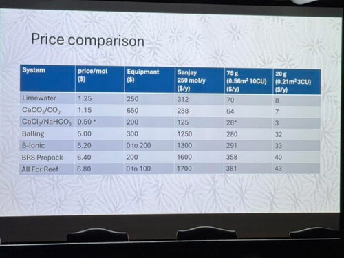 Price