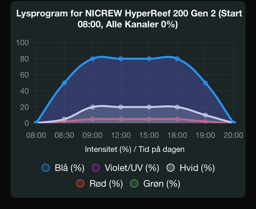 New spectrum and schedule