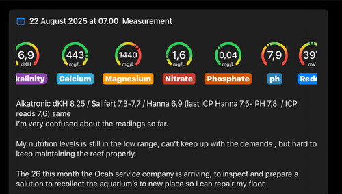 Weekly test