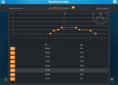 Kessil x 4 + 2x or3 sky blue