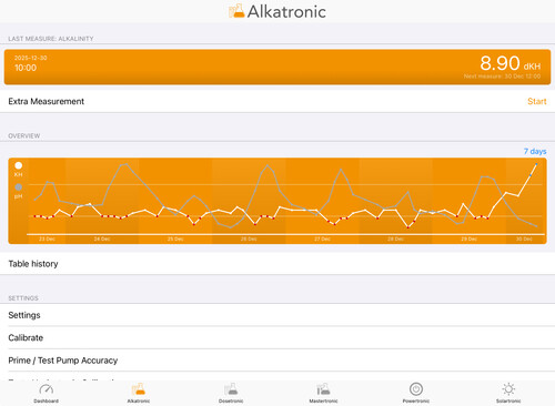 12 hours calcium reactor
