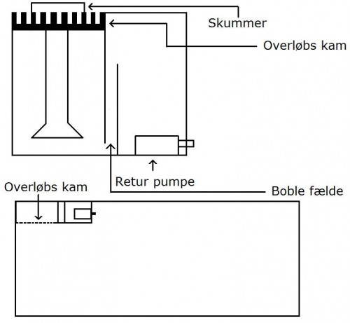 Skitse over indvendig sump
