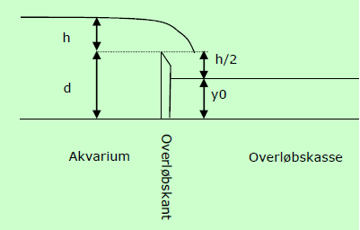 overløb.png