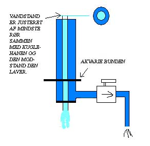 den tegning er fra den tidlig ejer