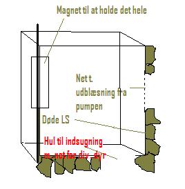 tegning af pumpeskjuler.JPG
