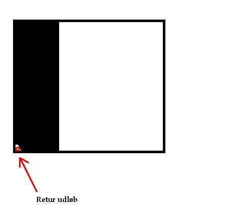 overløb set fra den ene side