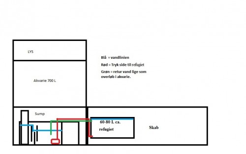 refugiet