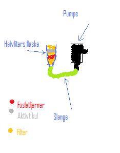 Skitse over ide til filter