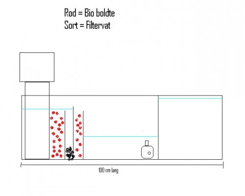 sump 100x40x40
