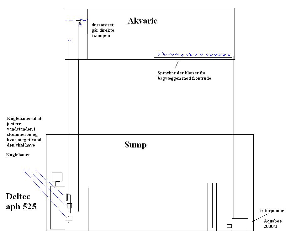 akv sump.JPG