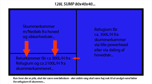 Sump2-Oppefra.png