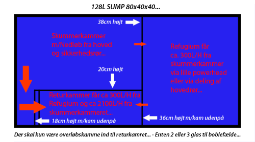 Sump3-Oppefra.png