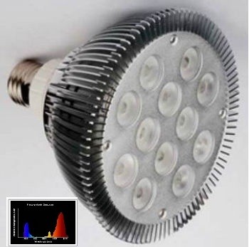 ultra_grow_12x2watt-w350-h350.jpg