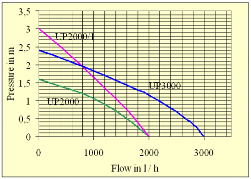 AquabeeFlow.png