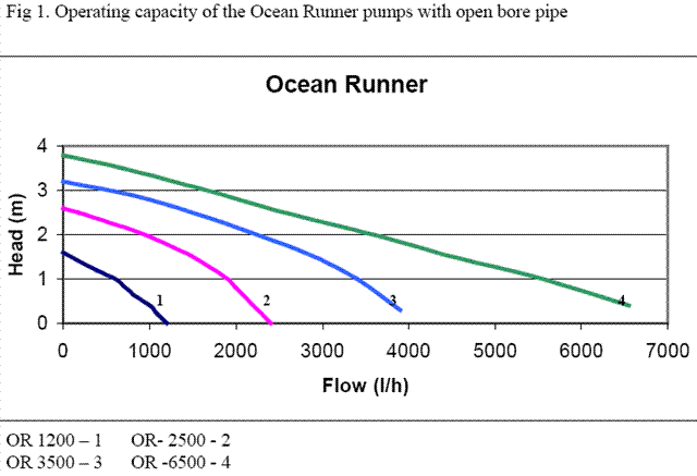 Ocean runner løfte højde (Small).gif