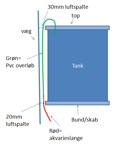 akvariebagside.PNG