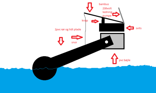 vand på fyldning.png