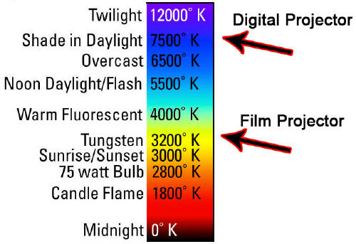 color-temperature_small.jpg