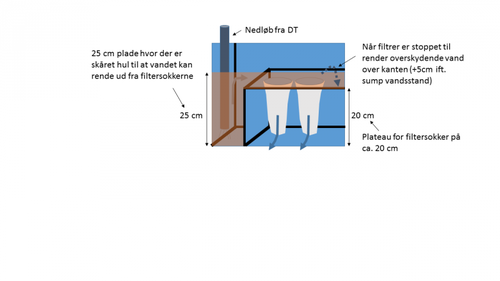 sump-design-v01_filtersokker.png