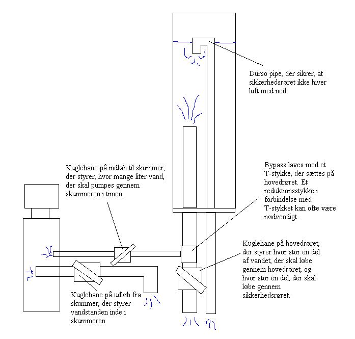 Sådan ser mit setup ud. Tegning og design lavet af Mads fisk